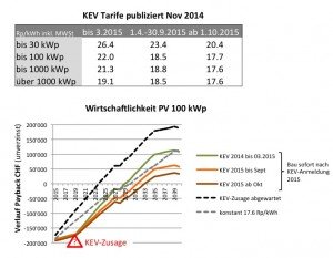 KEVtarif2015